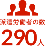派遣労働者の数