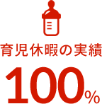 産休・育休の実績